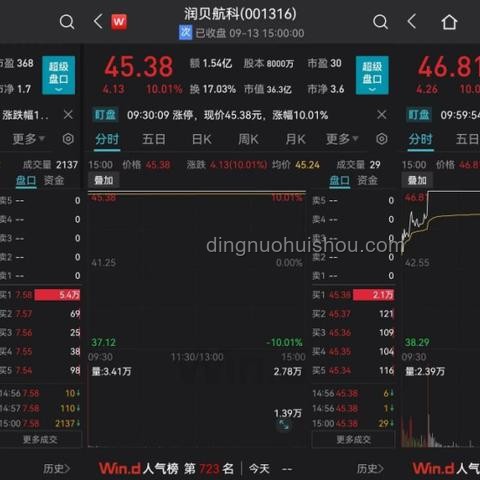 美对C919出手，打得越狠中国越强？